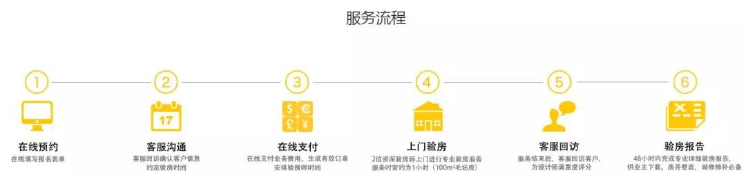 你還不知道為什么要驗(yàn)房？
